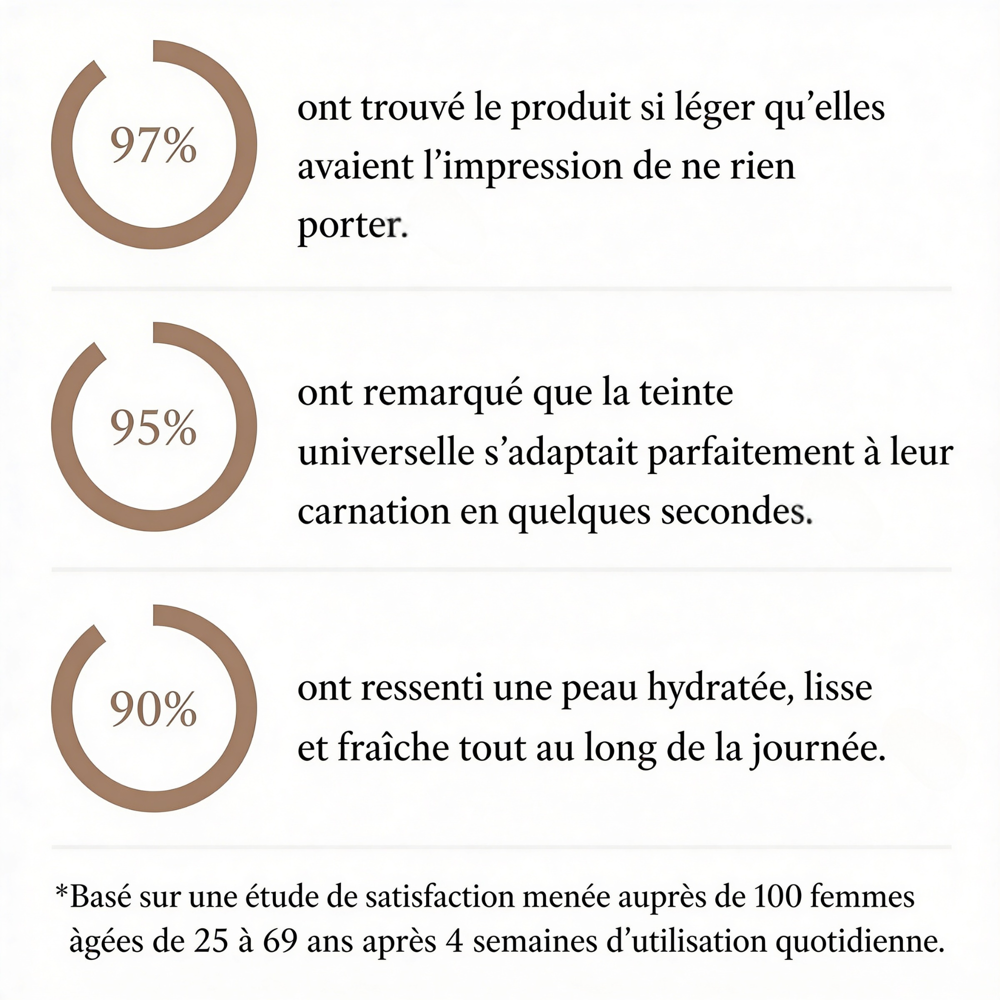 EvelyneHart® Fond de Teint Adaptatif – SPF 30